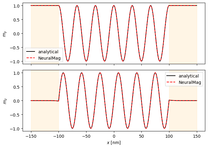 Composite chiral magnet