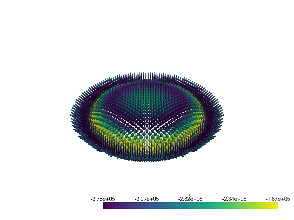 Skyrmion in a magnetic disk